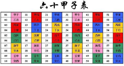 戉辰年|天干和地支｜香港天文台(HKO)｜历